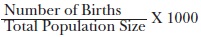 Demography Birth Rate Formula