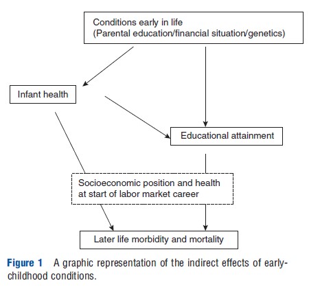 Health at Advanced Ages Figure 1