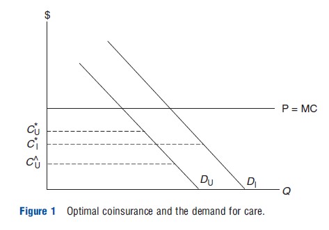 Demand for Insurance That Nudges Demand Figure 1