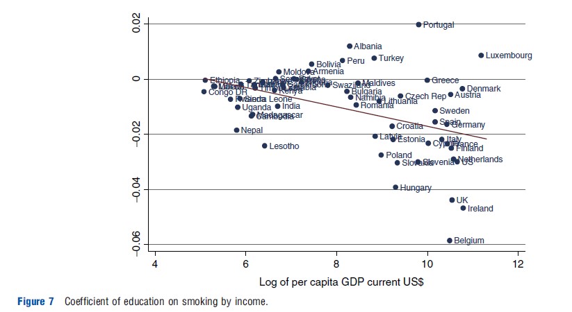 Education and Health Figure 7