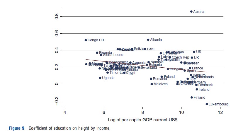Education and Health Figure 9