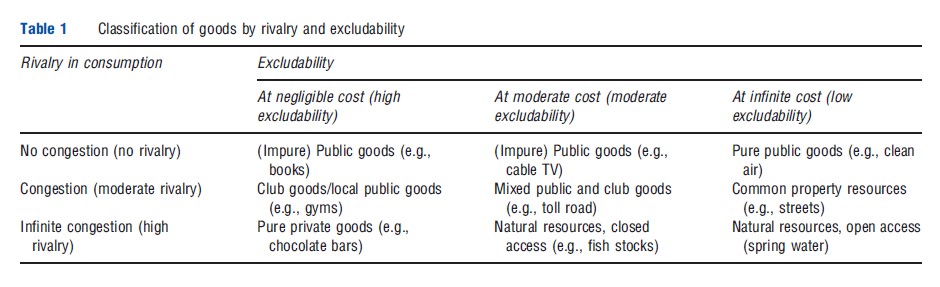 Global Public Goods and Health