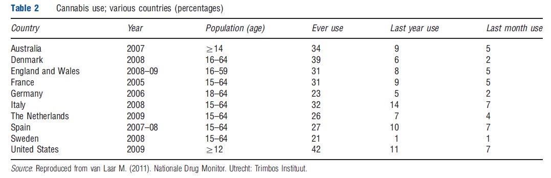 Health Effects of Illegal Drug Use Table 2