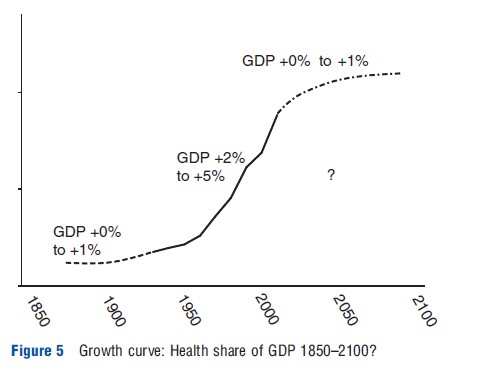 Macroeconomic Dynamics of Health