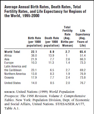 Demography Table 1