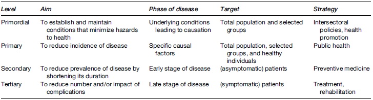 Disease Prevention Table 1