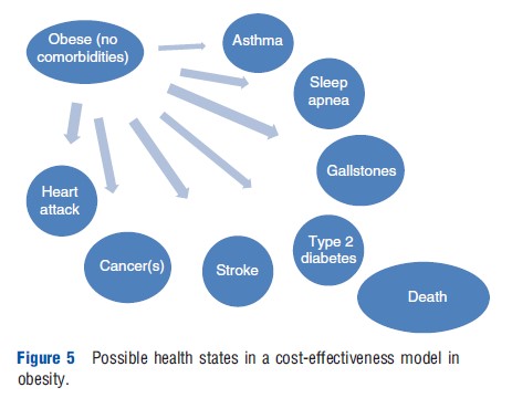 Cost-Effectiveness Modeling Figure 5