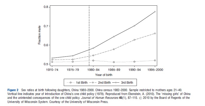 Fertility and Population in Developing Countries Figure 2