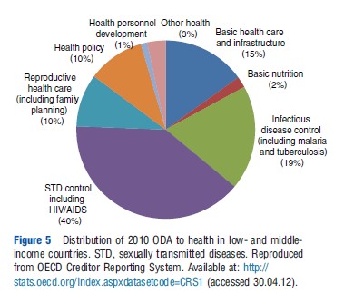 Health Services in Low- and Middle-Income Countries