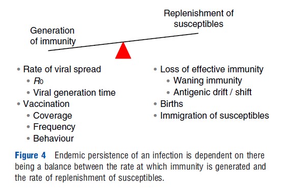 Infectious Disease Modeling Figure 4