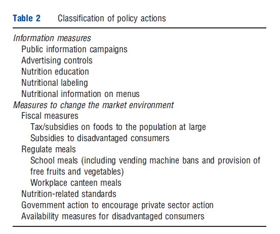 Macroeconomic Causes and Effects of Obesity