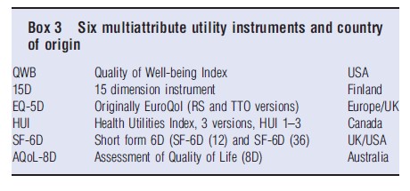 Multiattribute Utility Instruments and Their Use