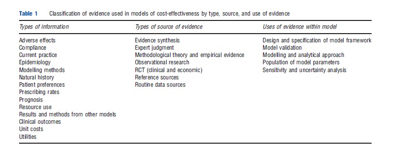 Searching and Reviewing Nonclinical Evidence Table 1