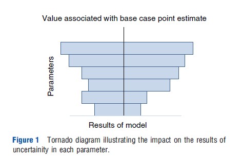 Economic Evaluation Figure 1
