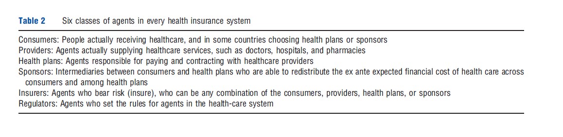 Comparisons Of Health Insurance Systems In Developed Countries tab 2