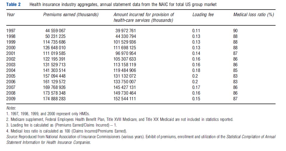 Performance Of Private Health Insurers In The Commercial Market tab 2