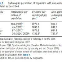 Cross-National Evidence on Use of Radiology