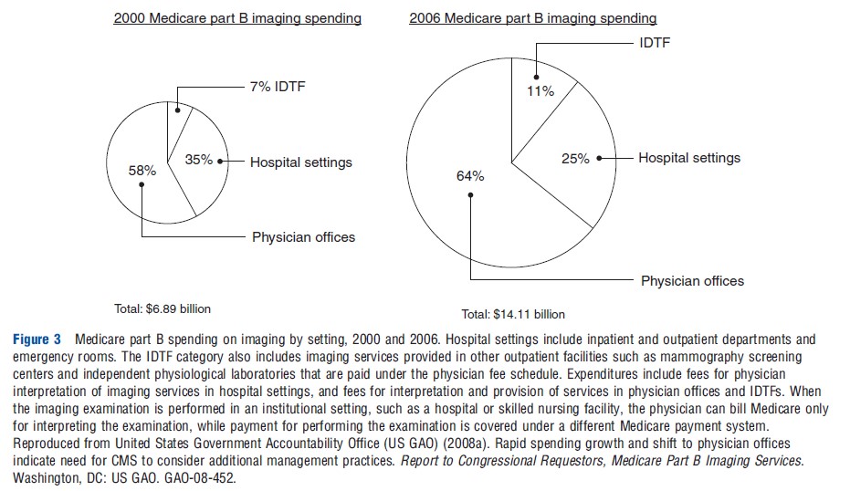 Economic Issues in Diagnostic Imaging