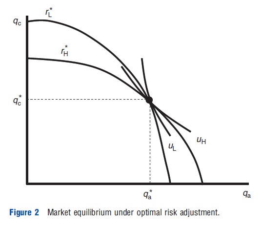 Risk Adjustment as Mechanism Design