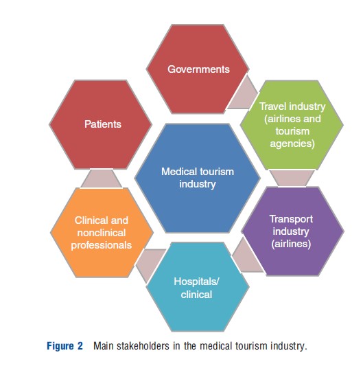 Understanding Medical Tourism